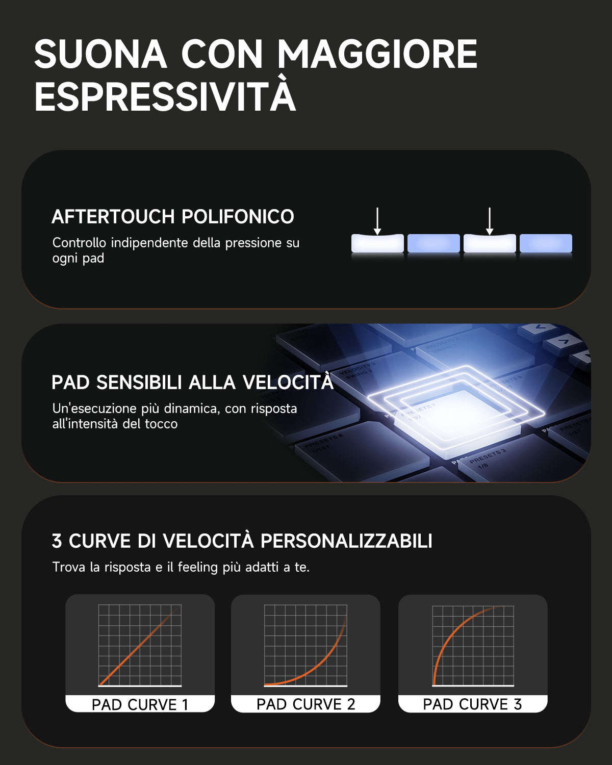 Donner Starrypad Pro MIDI-Controller