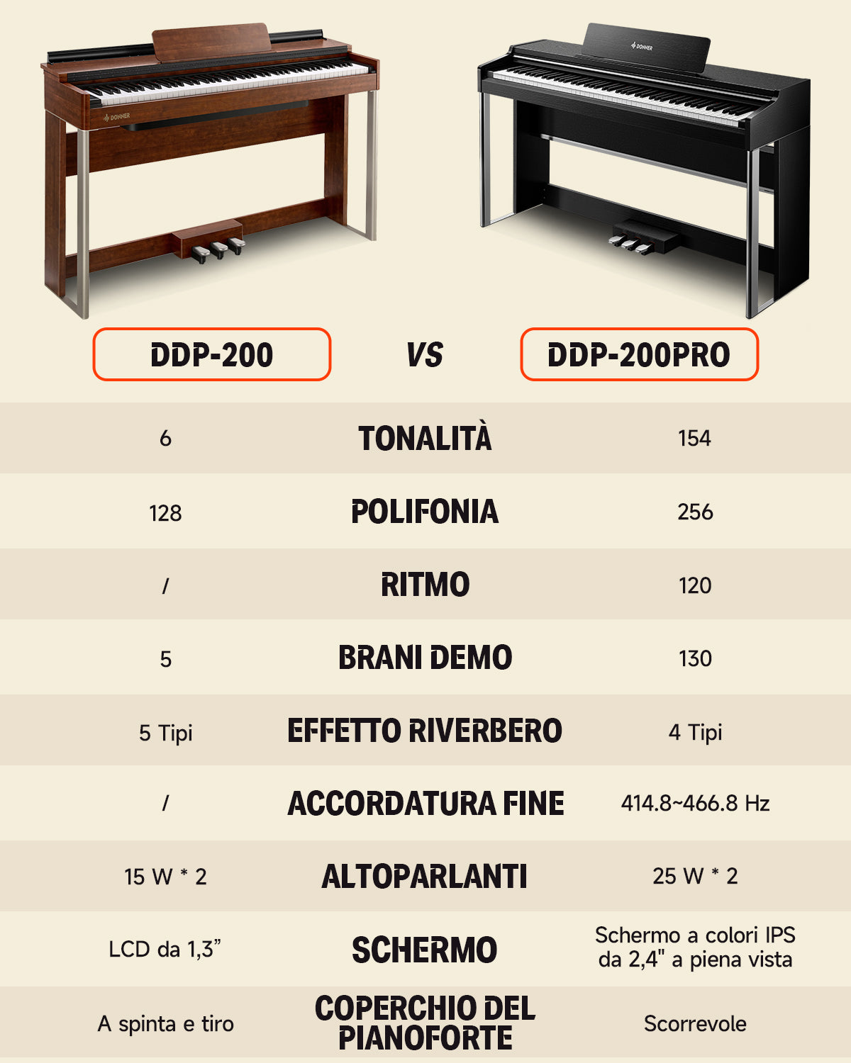 Donner DDP-200 PRO Pianoforte digitale