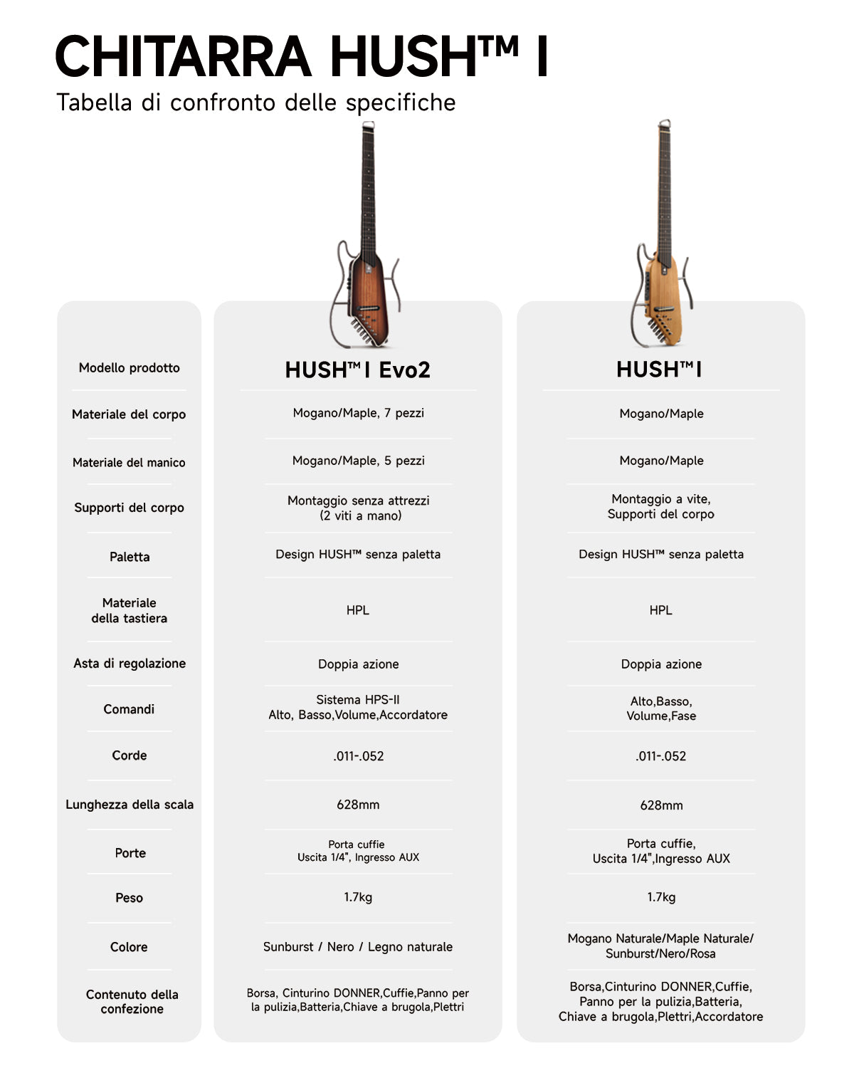 Donner HUSH I Evo2 Chitarra